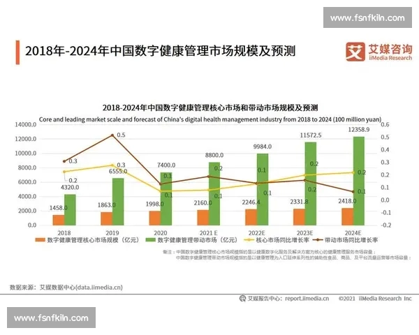 全面解析体育数据驱动决策的未来趋势与应用场景